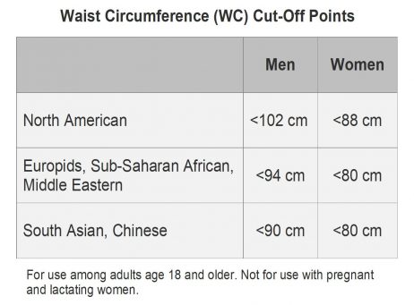 1-b-Image-HTN-Treatment-Waist circumference
