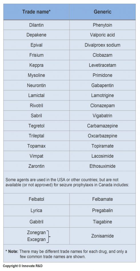 3-Epilepsy-Investigation and Treatment-Patient-anti-seizure-anti-convulsant medications