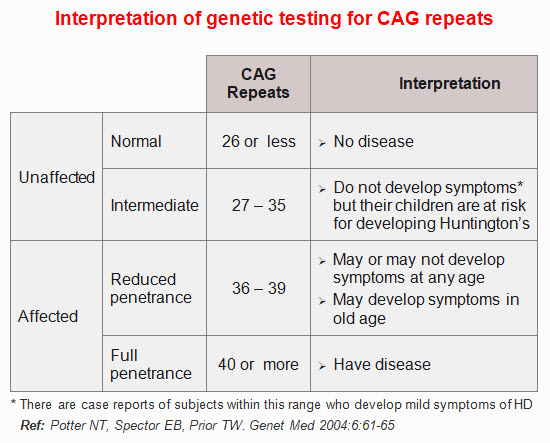 1-Image-HD-Genetic testing-Investigations