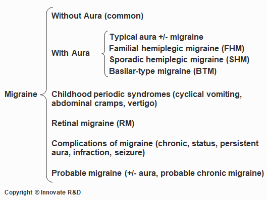 Image Migraine Definition Classification e1545553653453
