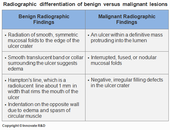 PU-Investigation and workup-Benign versus Malignant lesions on x-rays