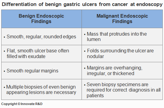 PU-Investigation and workup-Benign versus Malignant lesions on endoscopy