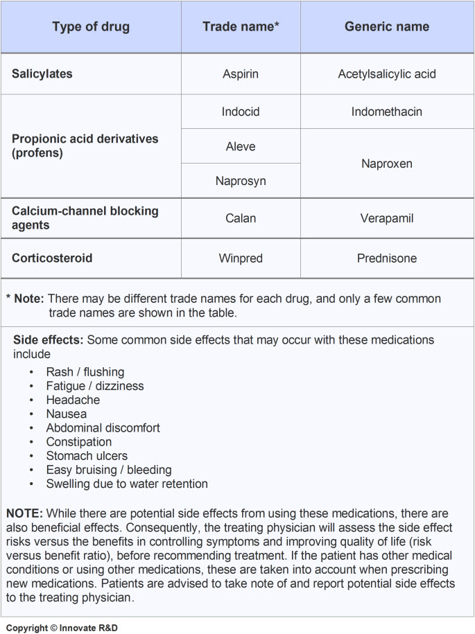 Image-Patient-Paroxysmal Hemicrania-Medications-Treatment
