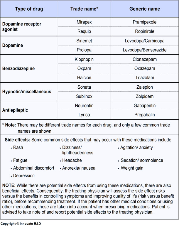 Image-Pt-RLS-Common Drugs
