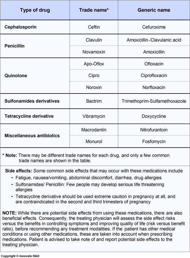 Patient-Cyctitis-Medications-Treatment