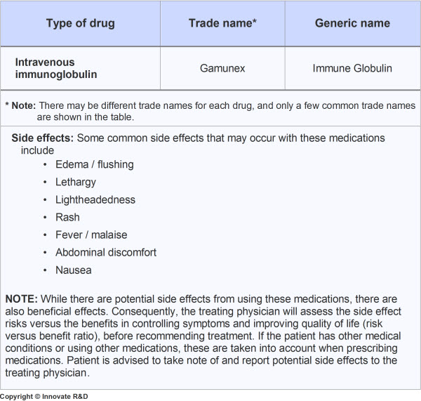 Lightbox-Medication-GBS-Patinet