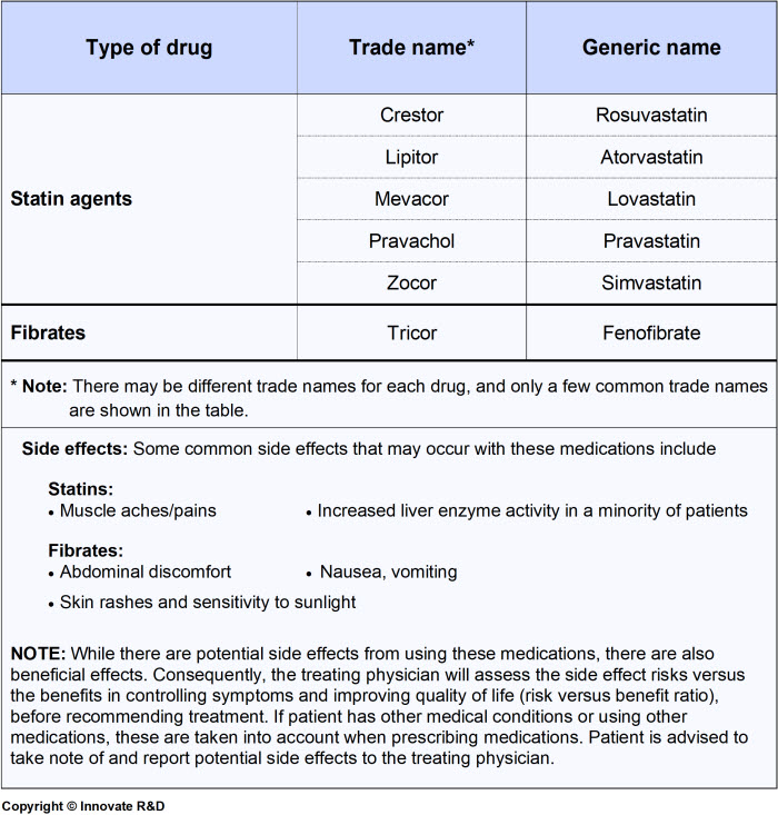 Patient-ACS-Heart attack-Cholesterol-Treatment