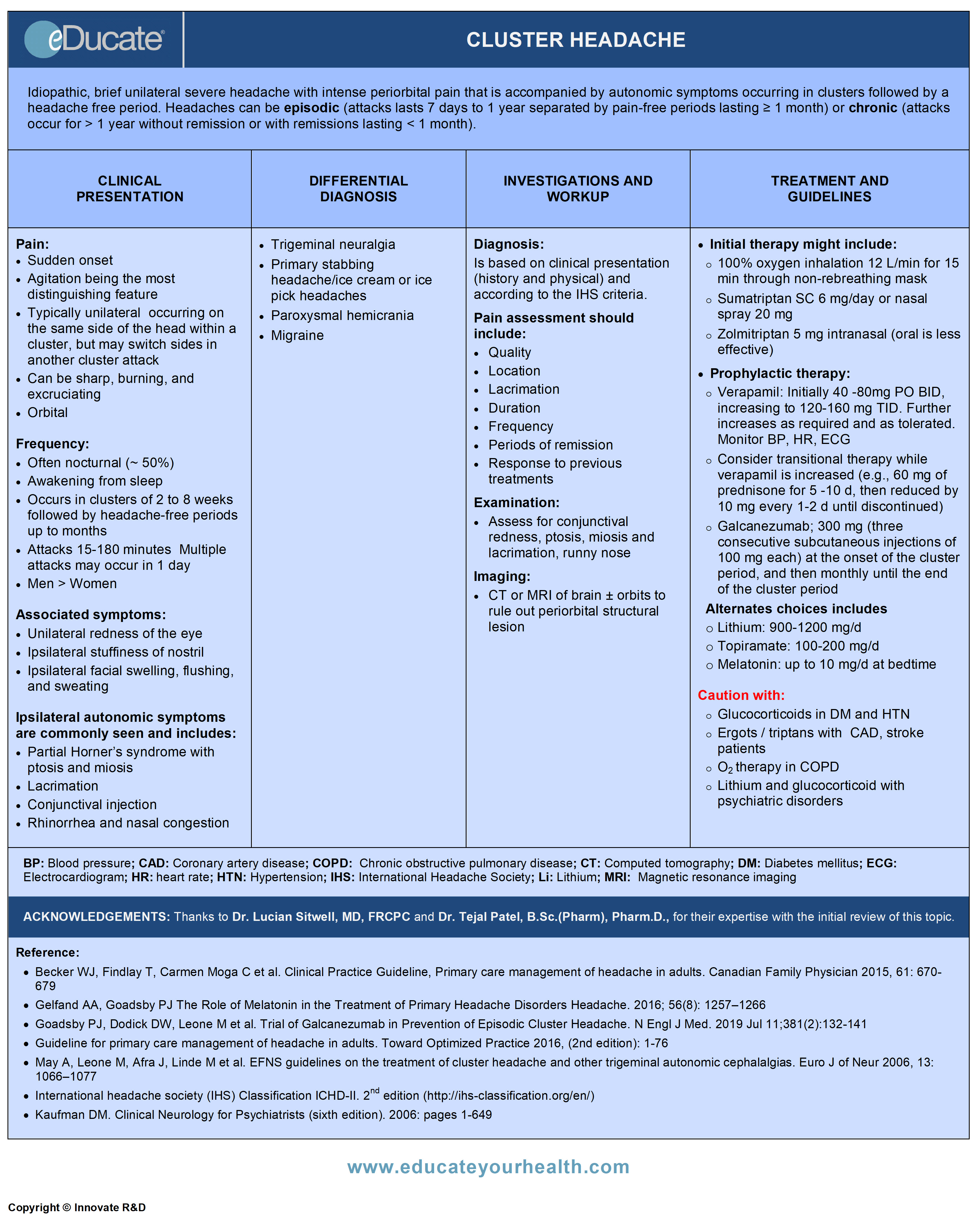 Cluster Headache