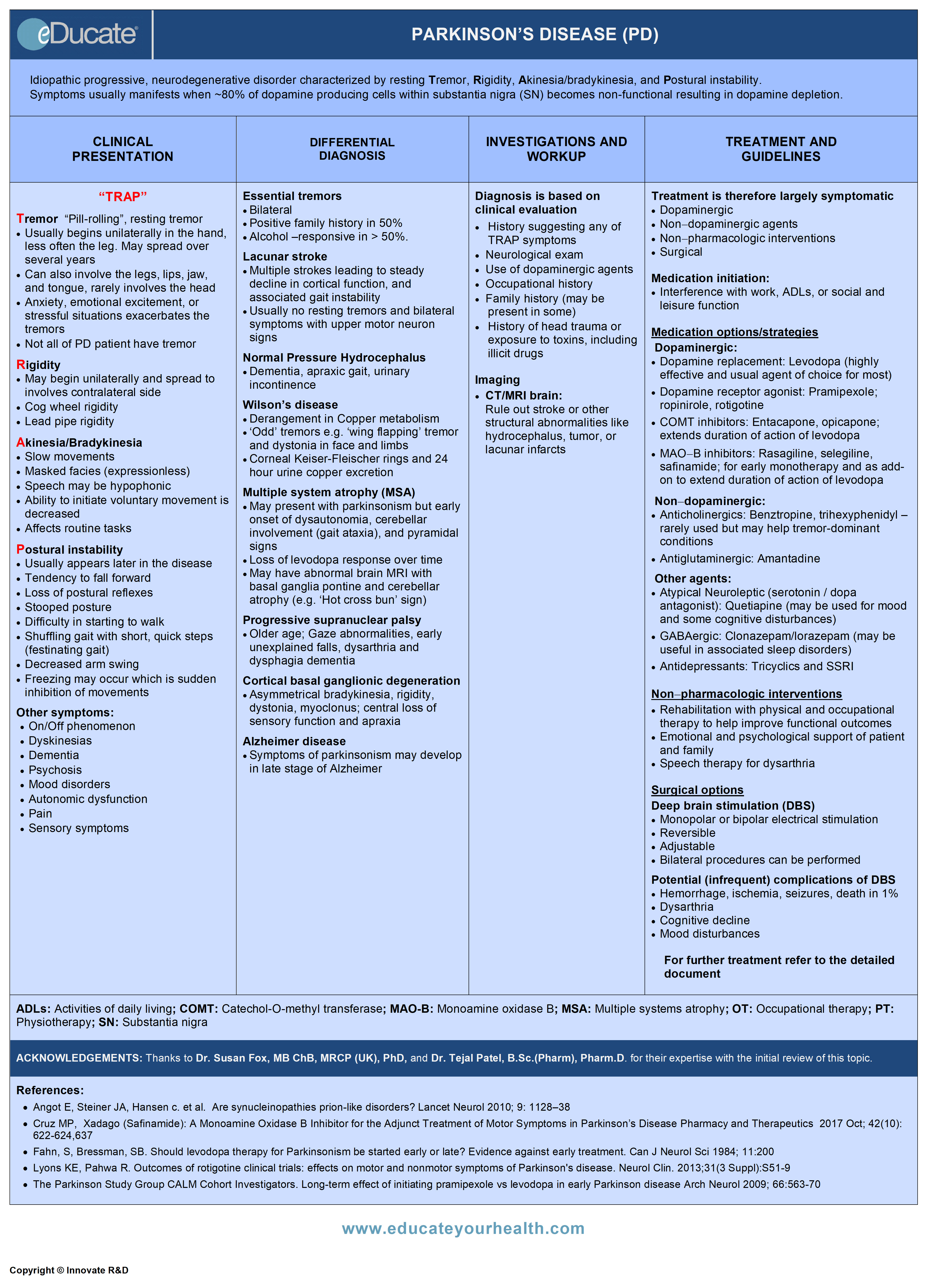 Parkinson Disease