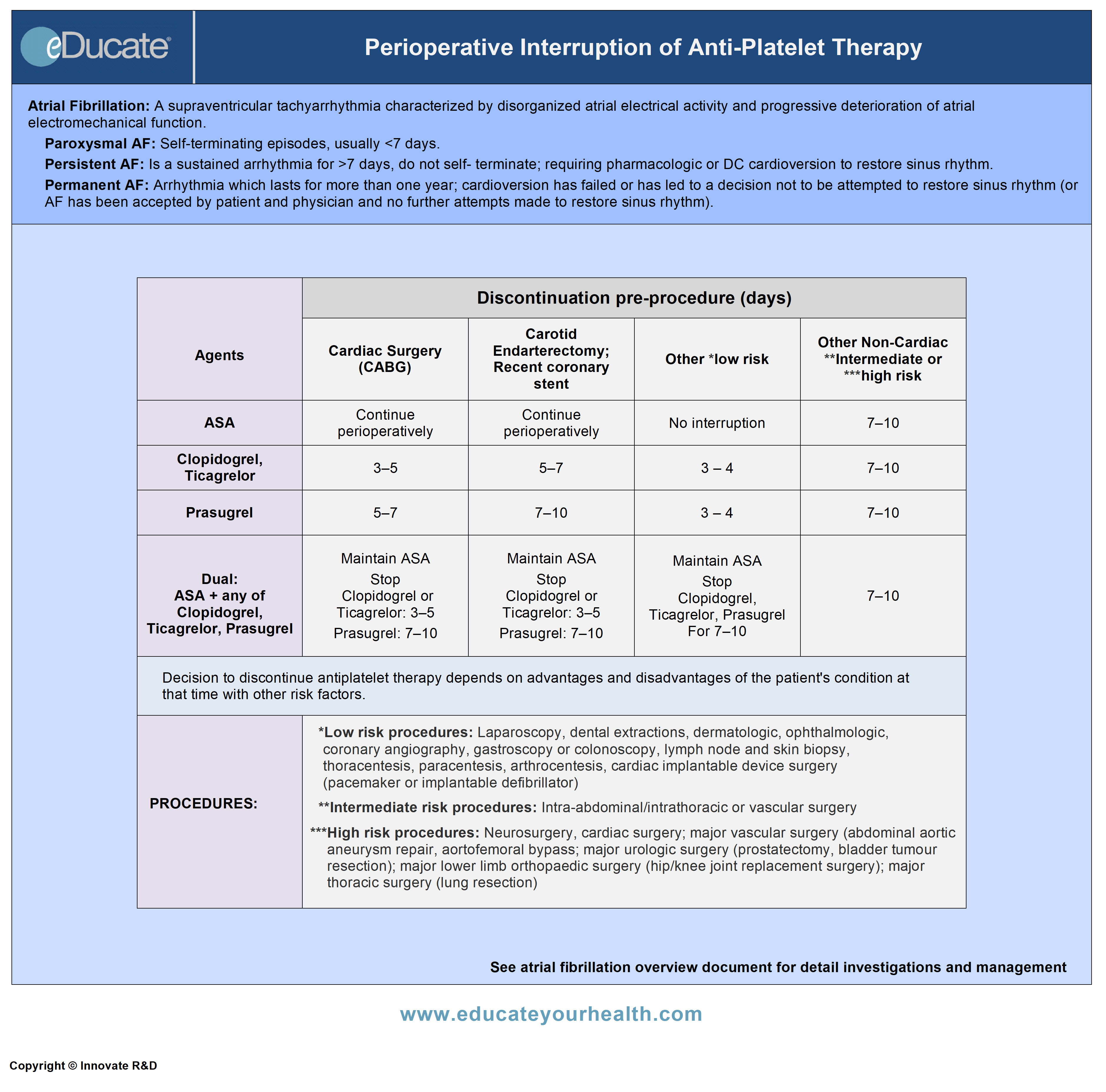 Perioperative Interruption of Anti-Platelet Therapy