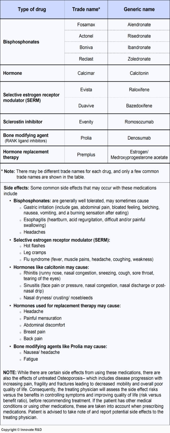 OP-Medications-Treatment