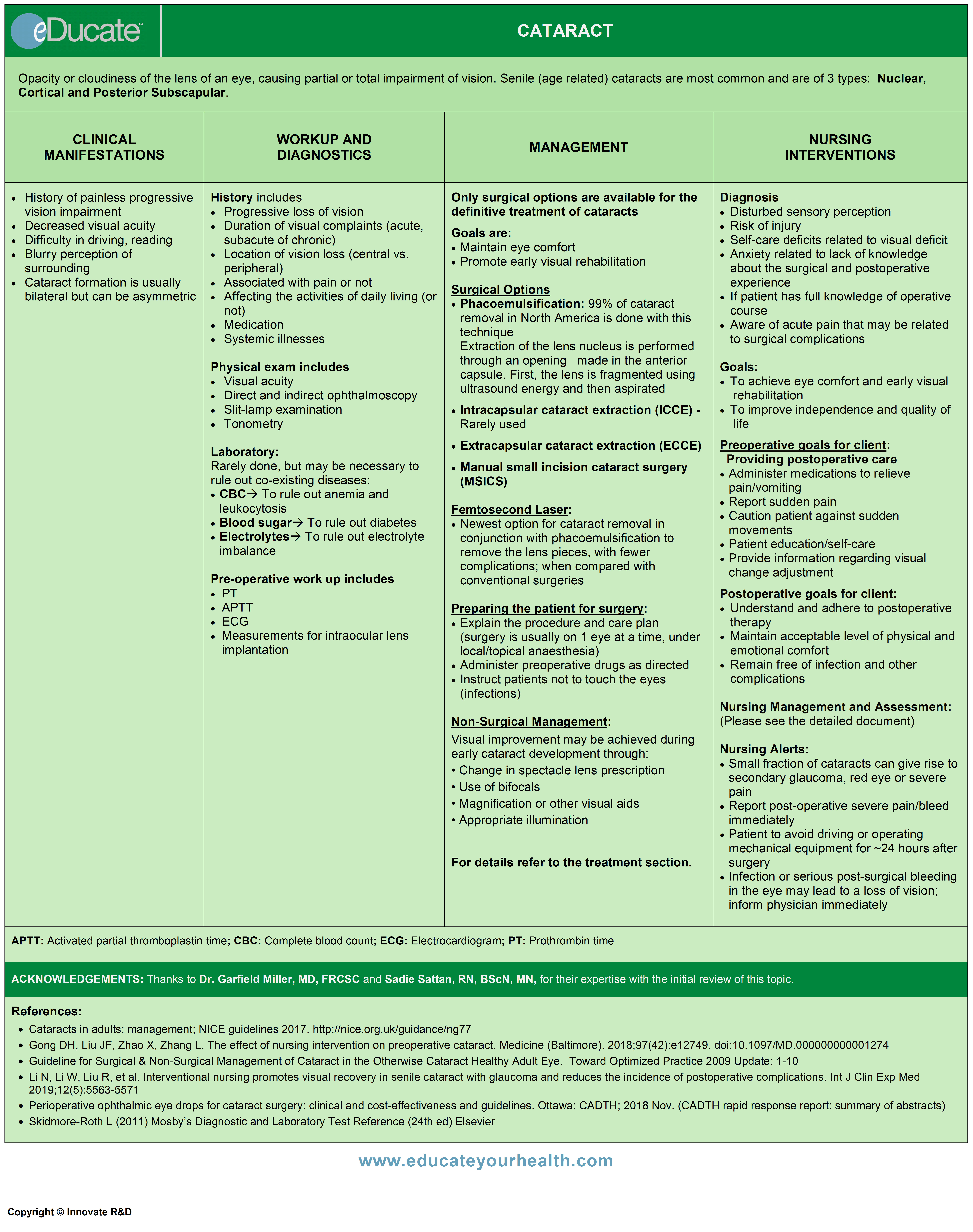 Cataract eDucate Health Canada