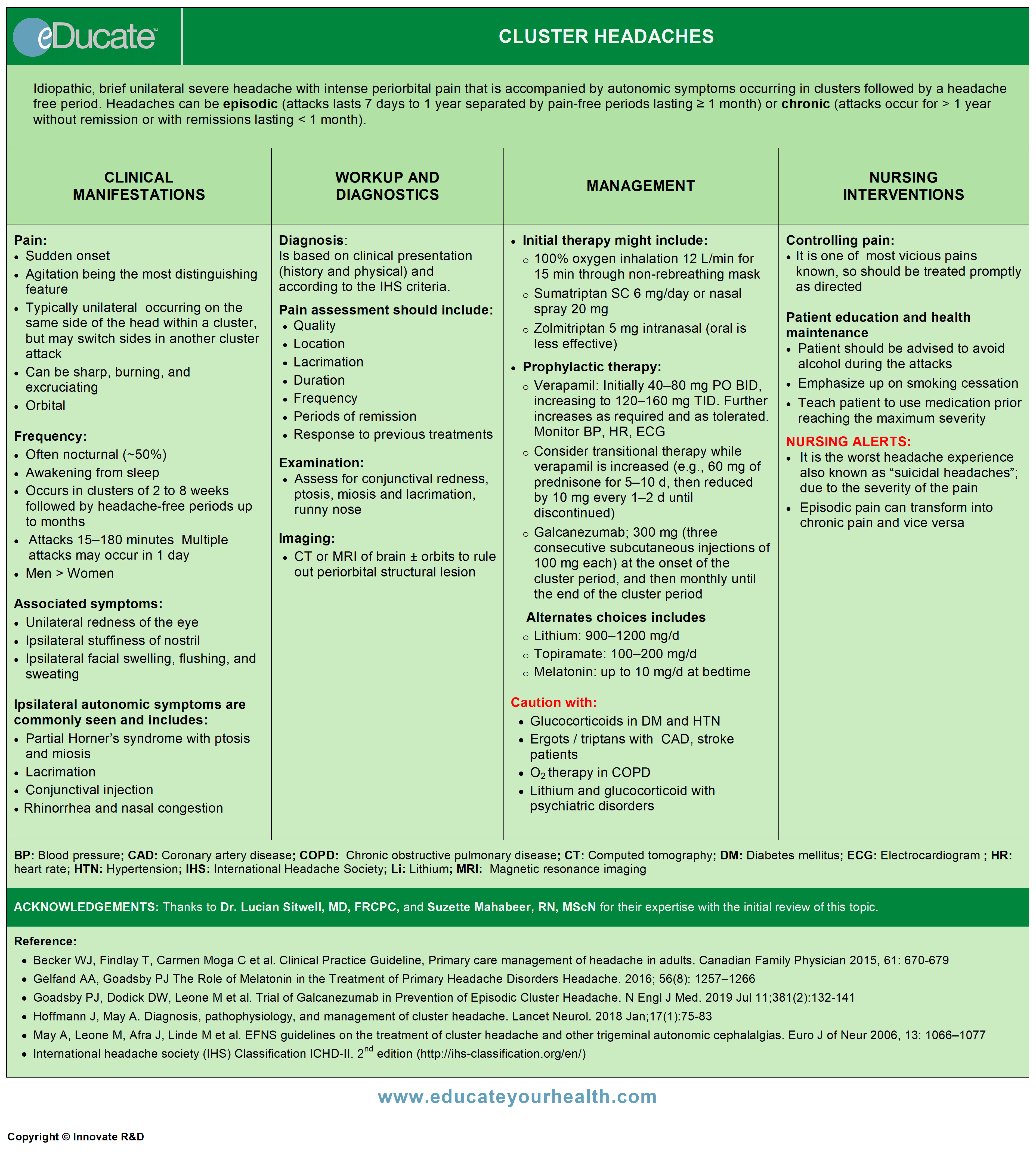 Cluster Headaches eDucate Health