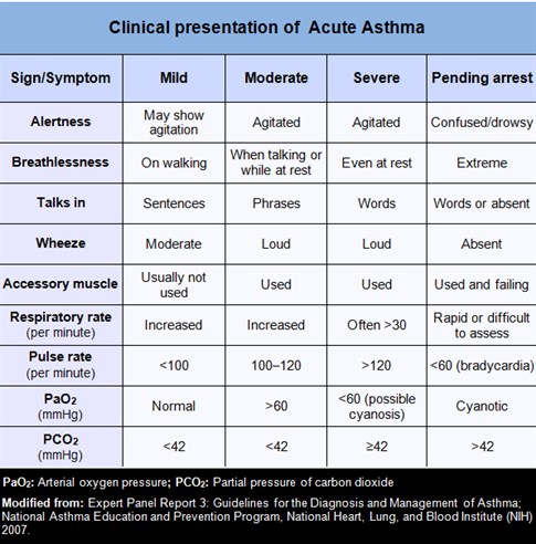 1-Light box-Asthma-Clinical Presentation-Classification NHLBI-Black2